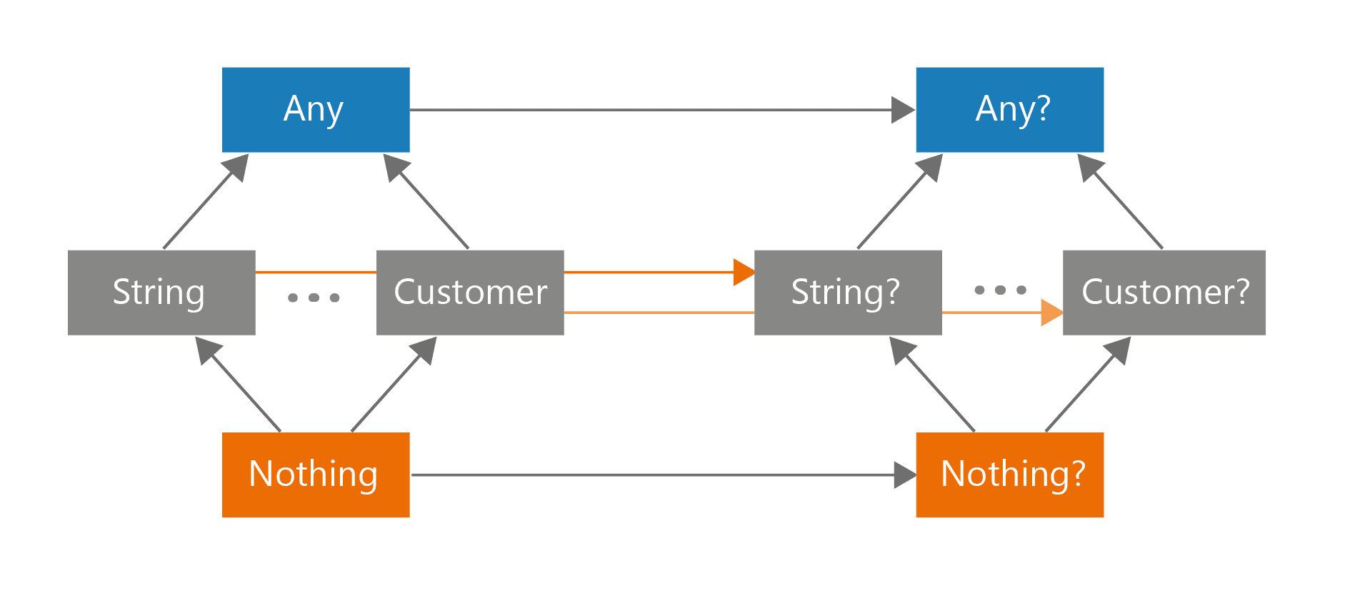 image?url=https%3A%2F%2Fmarcinmoskala.com%2Fadvanced-kotlin-book%2Fmanuscript%2Fresources%2Ftyping_system.png&w=3840&q=75