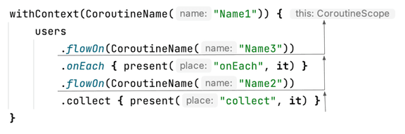Flow lifecycle operations