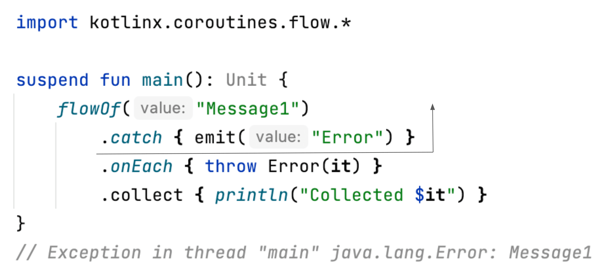 Flow lifecycle operations