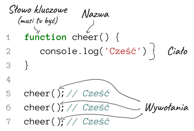 Funkcje W Javascript 0879