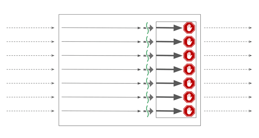 Ktor Client or Spring Boot application, were requests run on coroutines, that are suspended when they wait for response from network, but where an network client (like Retrofit) that blocks threads under the hood is used.