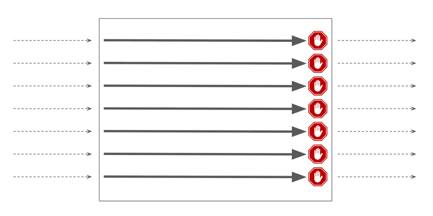 Spring Boot application, were requests run on threads, that are blocked when they wait for response from network.