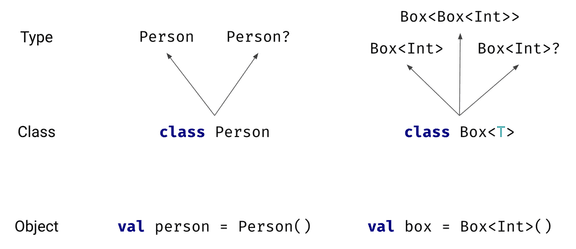 Kotlin Reflection: Type references